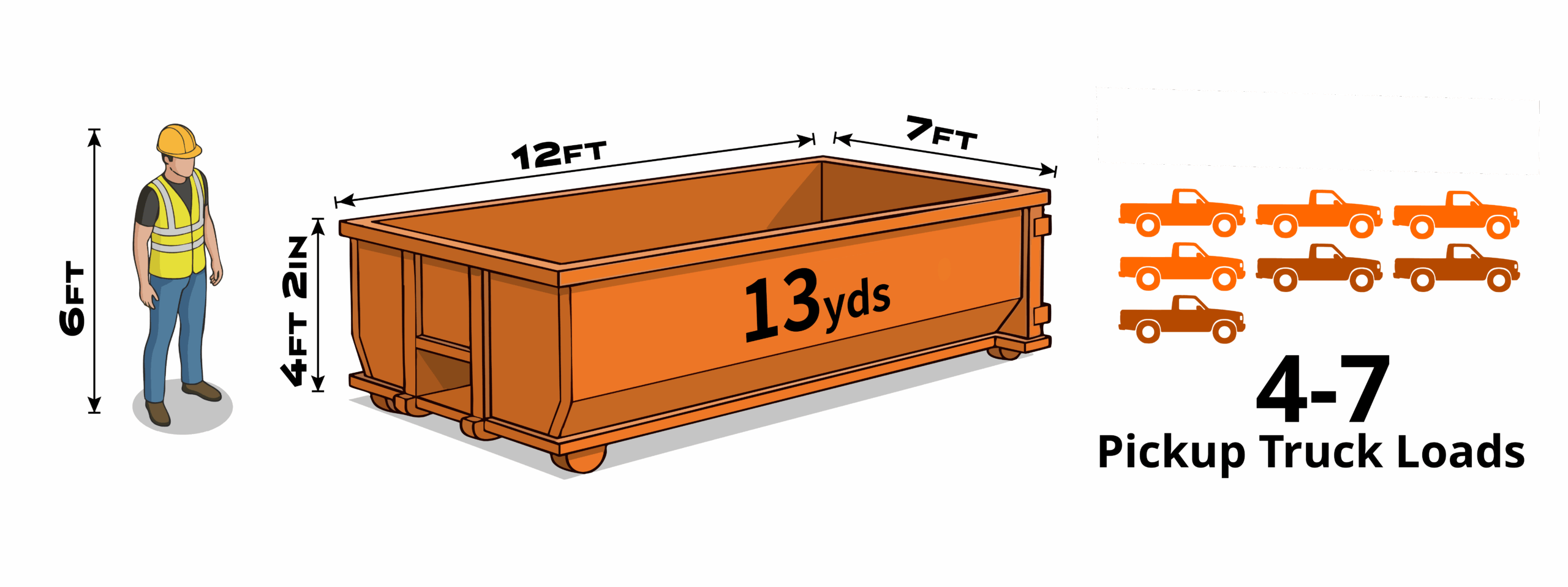 13-yard roll-off dumpster
